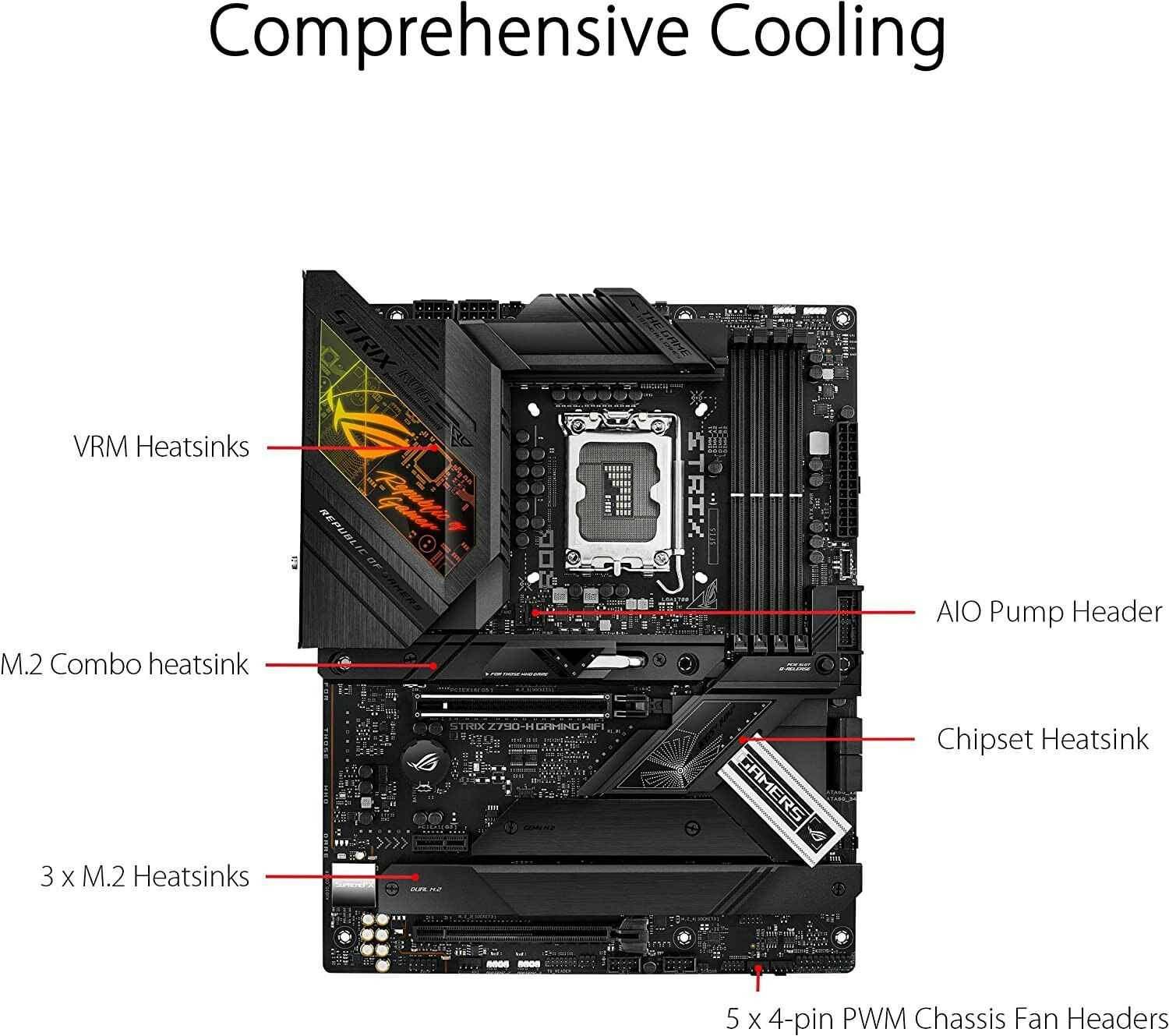 ASUS ROG STRIX Z790-H GAMING WIFI, motherboard - 1700