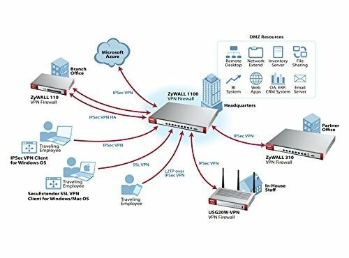 ZyXEL USG20W-VPN 5/15User