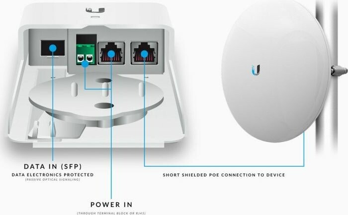 Ubiquiti FiberPoE F-POE-G2, PoE injector (white)