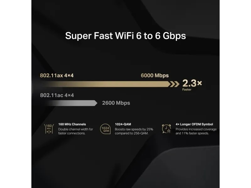 Mercusys MR90X trådlös router Gigabit Ethernet Dual-band (2,4 GHz / 5 GHz) Svart