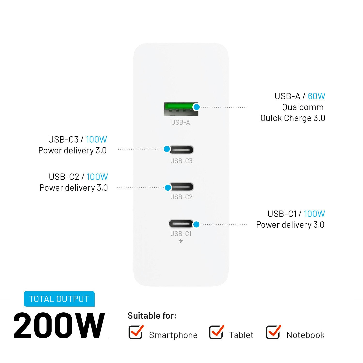 FIXED Supersnabb GaN Desktop Laddare 200W 3xUSB-C/USB-A