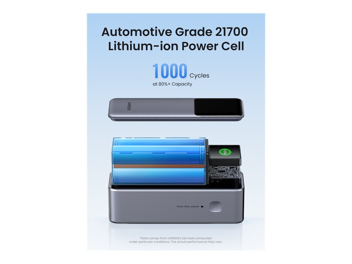 Ugreen Nexode Powerbank 25 000 mAh 200W USB-C x3 Grå