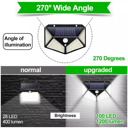 Utebelysning - Solceller - Rörelsesensor - 100 Led  - 60 W -