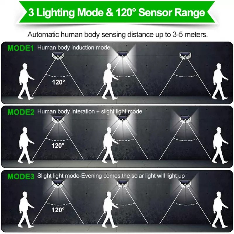 Utebelysning - Solceller - Rörelsesensor - 100 Led  - 60 W -