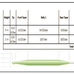 Pro Fly Fluglina Premium/Allround WF Flytande #2-8