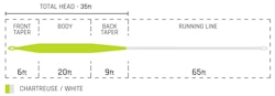 Pro Fly - Trout Line -  Fluglina - WF3-4-5-6 Flytande
