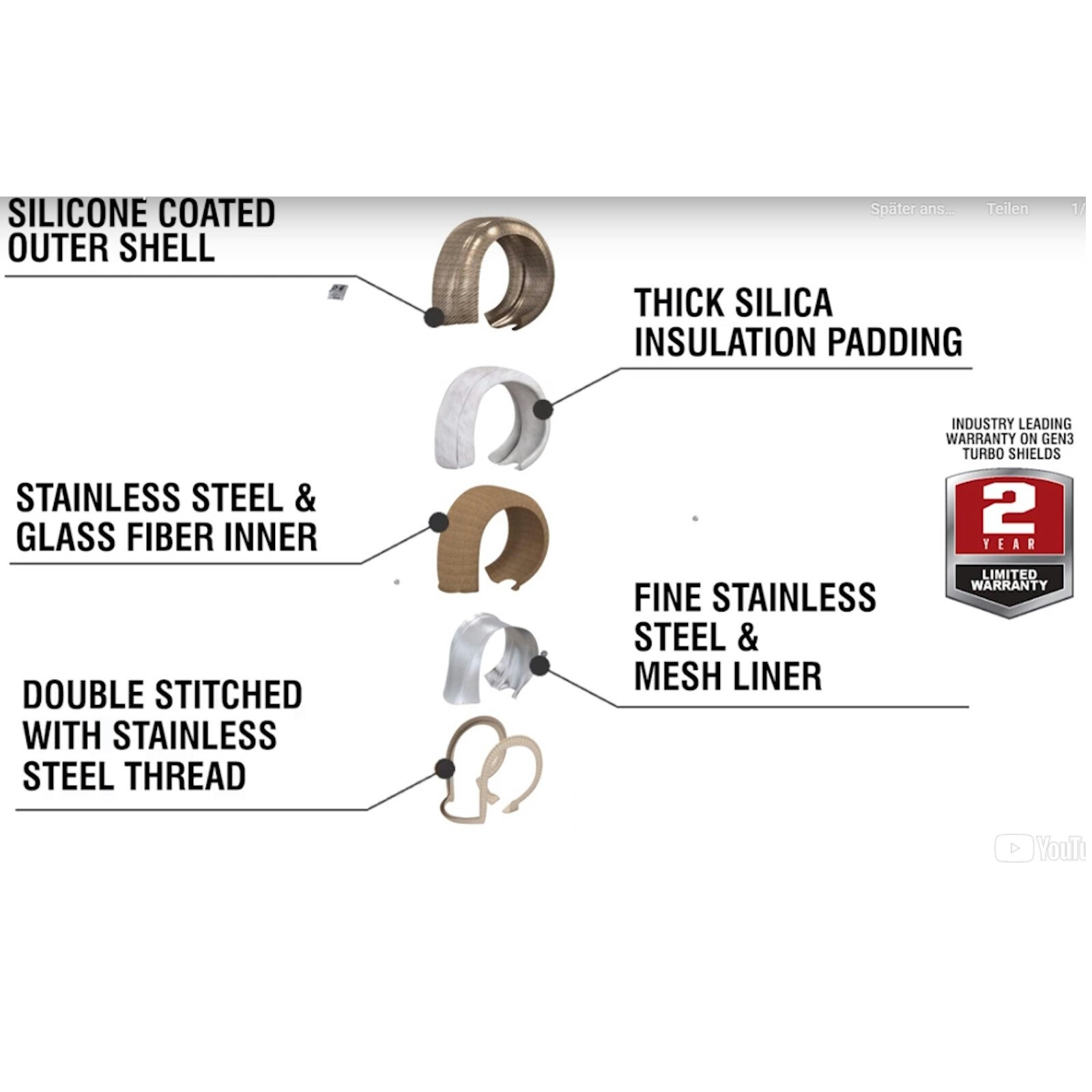 Turbo Heat Shield GEN 3 Onyx - Single T3 | DEI