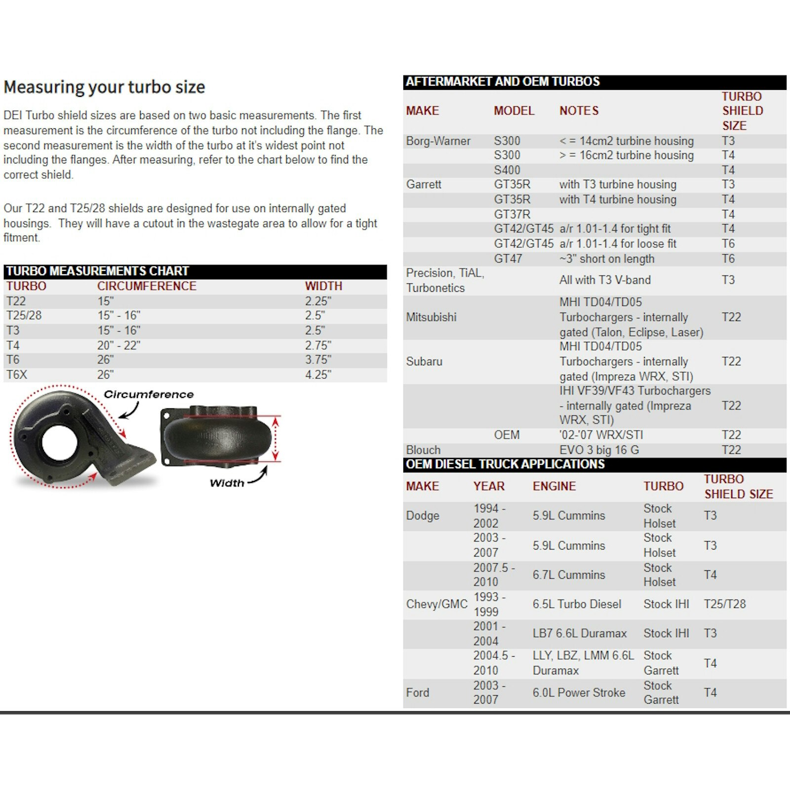 Turbo Heat Shield GEN 3 Onyx - Single T5 / T6 | DEI