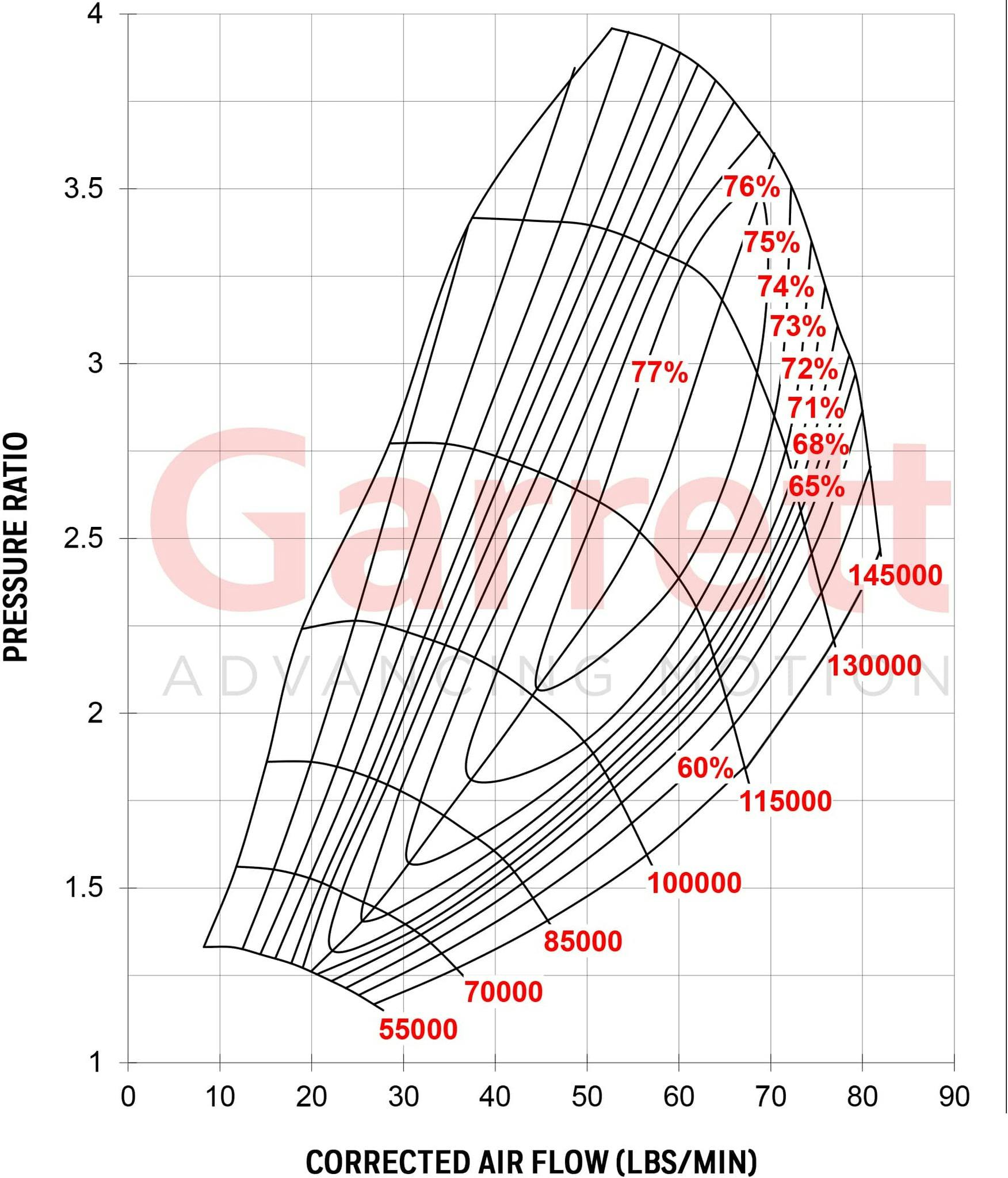 880704-5008S G30-900 Standard Rotation Turbo Intern Wastegate 0.5 Bar A/R 0.83 V-band avg in / ut