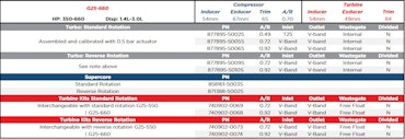 877895-5010S G25-660 Reverse rotation Turbo A/R 0.92 V-band / v-band 1.0 bar actuator (14.7PSI).