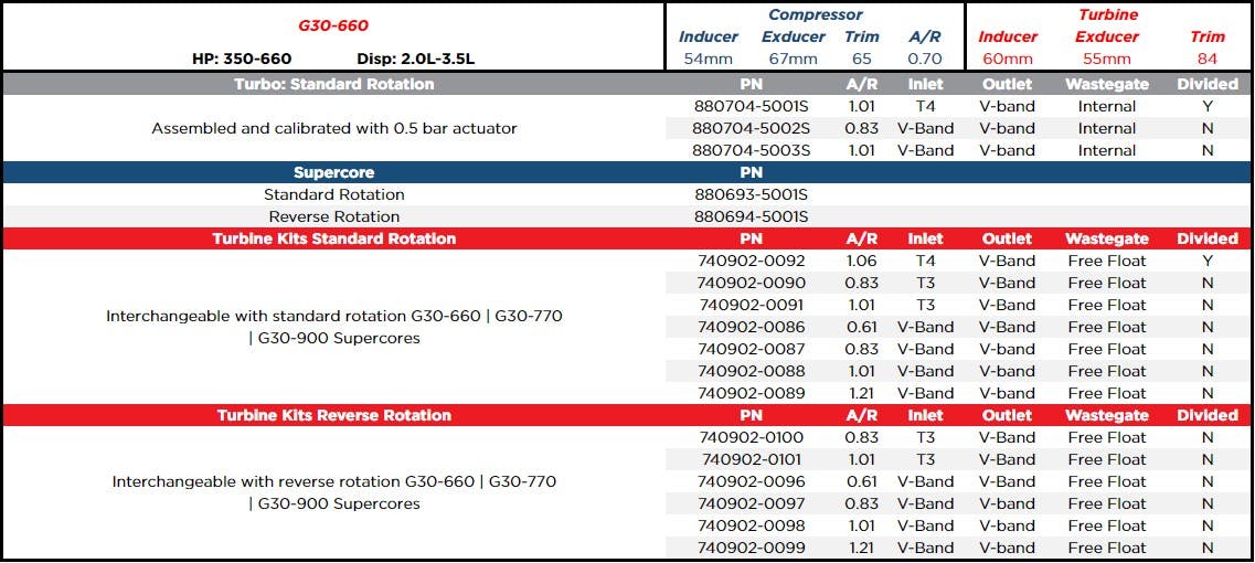 880704-5002S G30-660 Intern Wastegate 0.5 Bar Actuator A/R 0,83 Standard Rotation Turbo