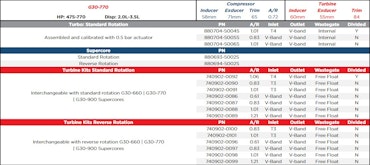 880693-5002S Garrett G30-770 Supercore Standard Rotation