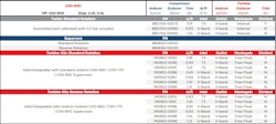 880693-5003S G30-900 Standard Rotation Supercore