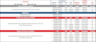 880693-5003S G30-900 Standard Rotation Supercore