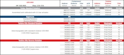 880695-5001S G35-900 Standard Rotation Supercore