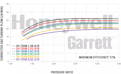 836028-5001S GT3071R Supercore 2.75"