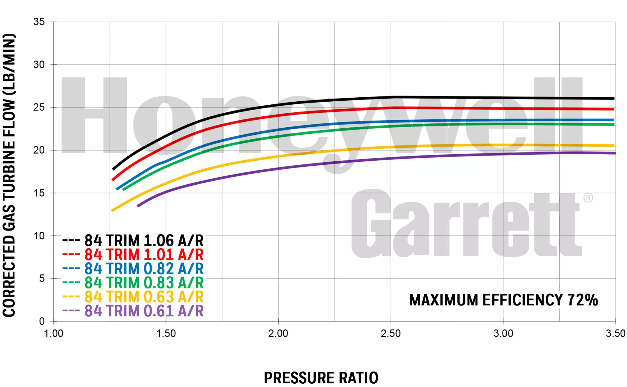 GTX3076R Gen II Turbo 0.82  T3 / V-band