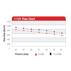 Aeromotive A1000 Bränslepump