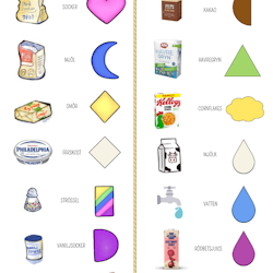 Klistermärken - ingredienssymboler - PDF nedladdningsbar