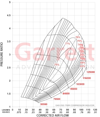 Garrett G40-1150 (supercore)