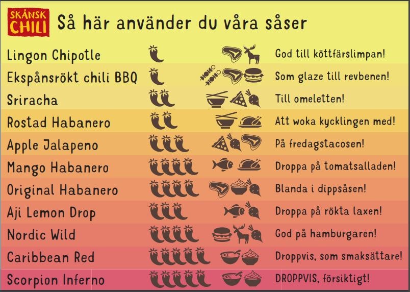 Håbanero EKO Original 100 ml, Skånsk Chili