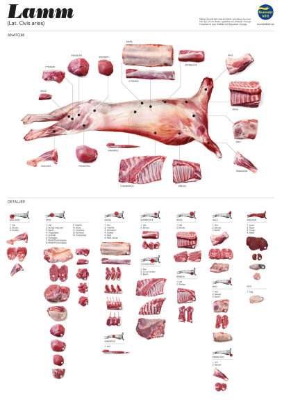Lammentrecote färsk, Björkbacka Gård