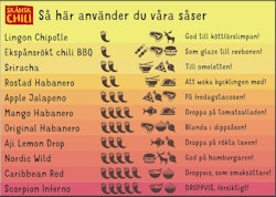 Caribbean Red 40 ml EKO, Skånsk Chili