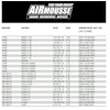 Storleksguide AirMousse