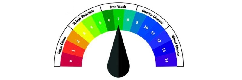 Vad betyder pH-värdet för rengöringsprodukter?