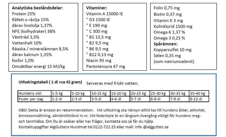 SPANNMÅLSFRIA LAMM, Skonsamt superpremium.