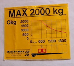 Belastningsdiagram Zepro 2000 kg bakgavellift, 155*125