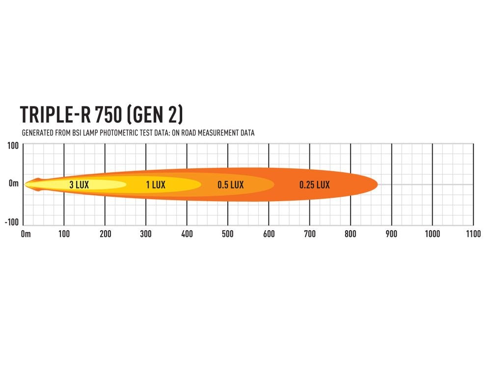 Lazer Triple-R 750 Gen2