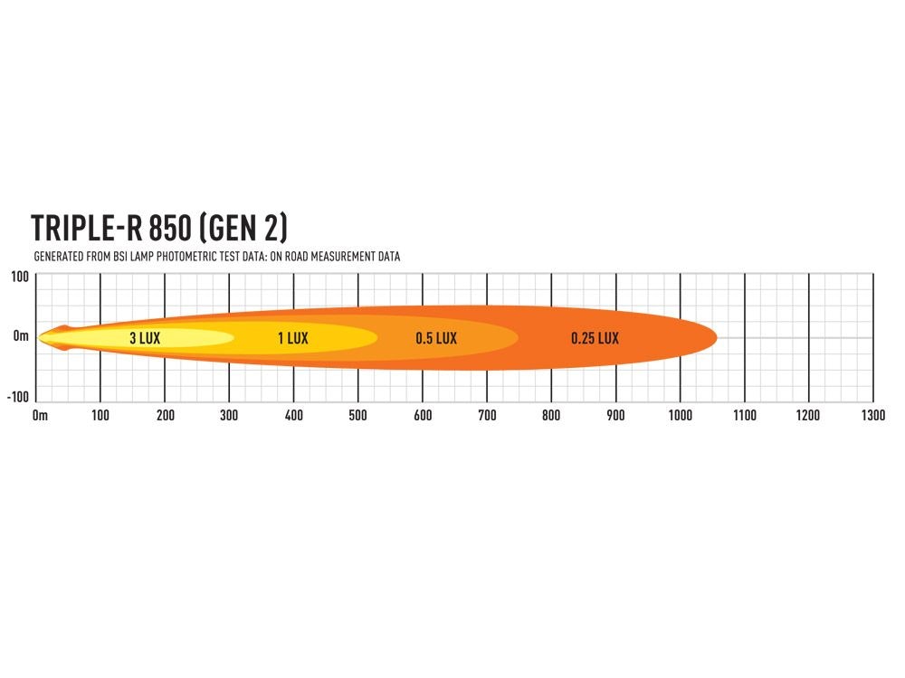 Lazer Triple-R 850 Gen2