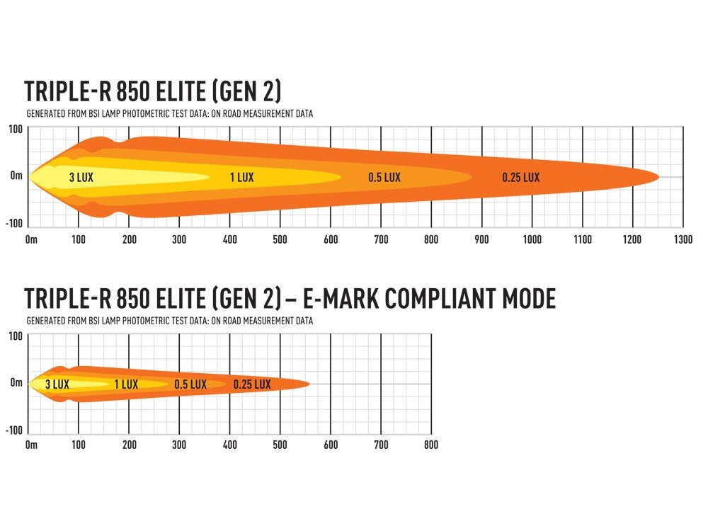 Lazer Triple-R 850 Elite Gen2