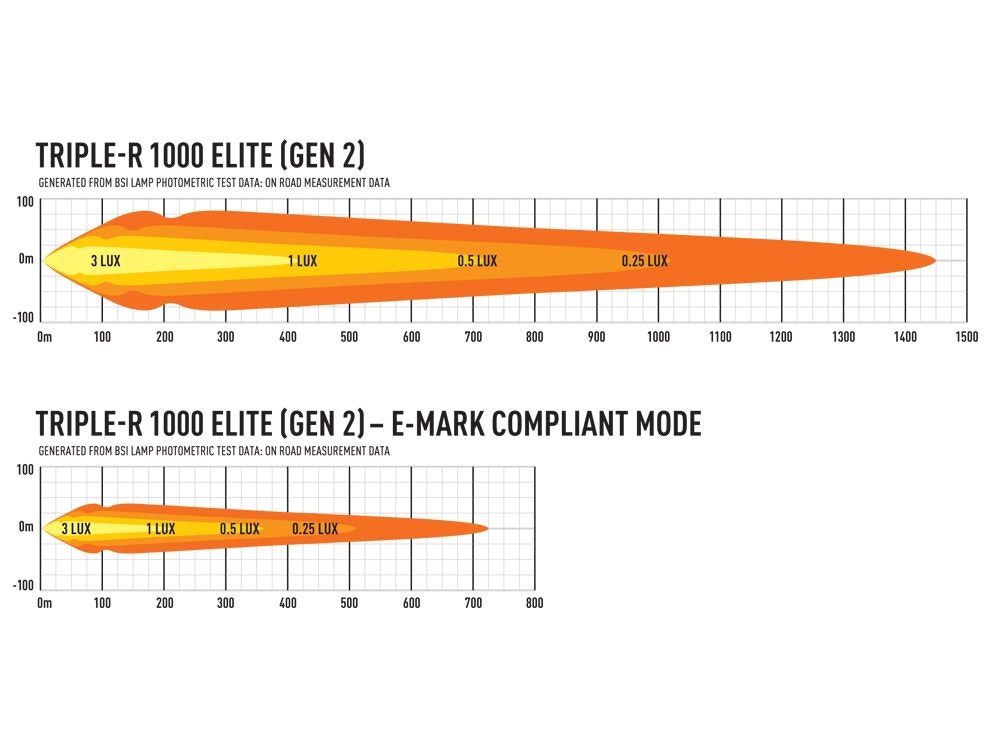 Lazer Triple-R 1000 Elite Gen2