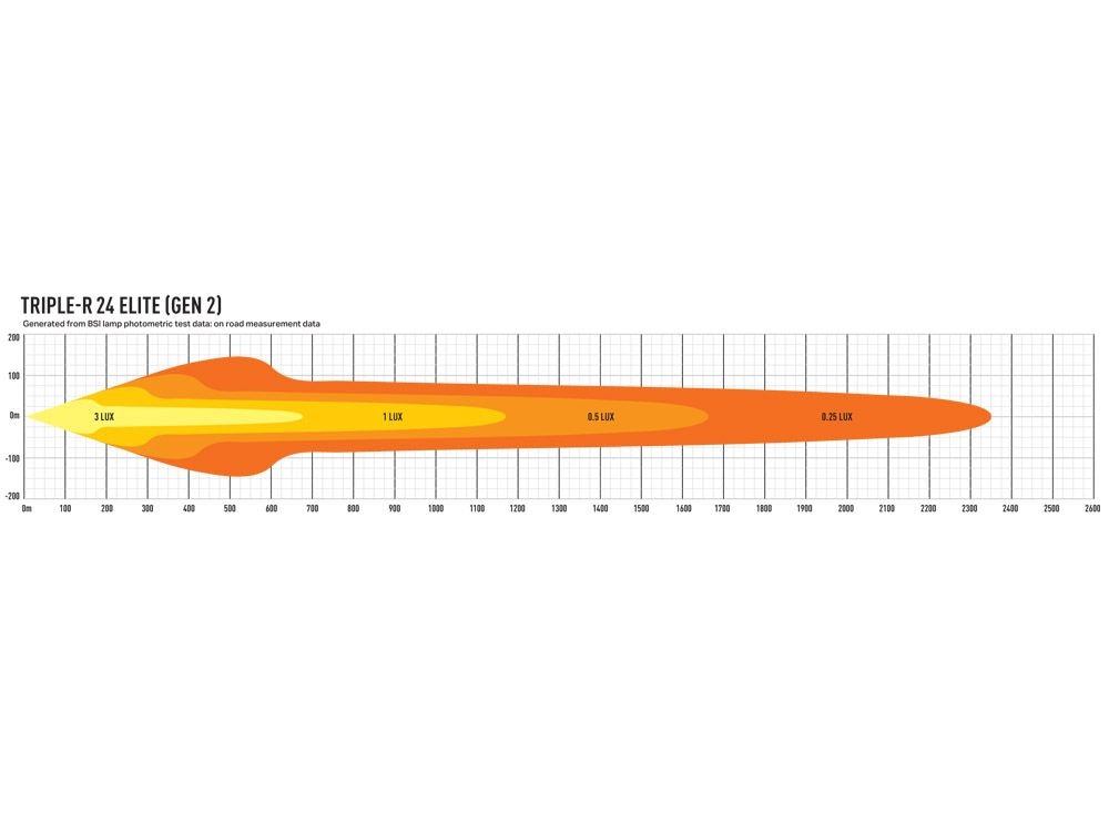 Lazer Triple-R 24 Elite Gen2