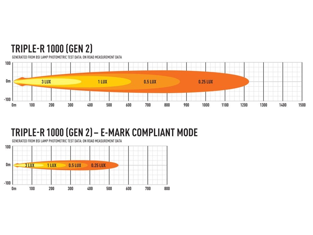 Lazer Triple-R 1000 GEN-2 med blixtljusfunktion