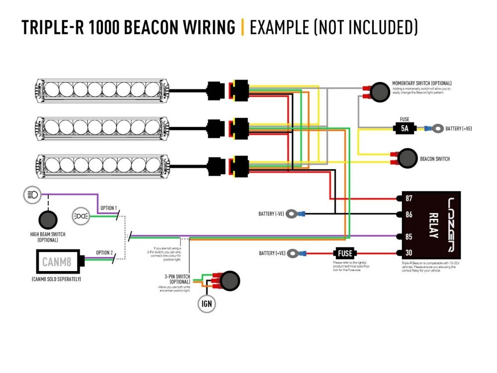 Lazer Triple-R 1000 GEN-2 med blixtljusfunktion