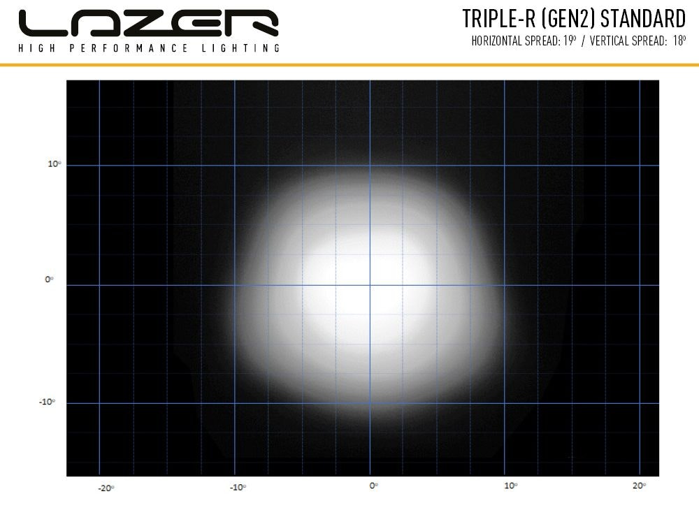 Lazer Triple-R 1000 GEN-2 med blixtljusfunktion