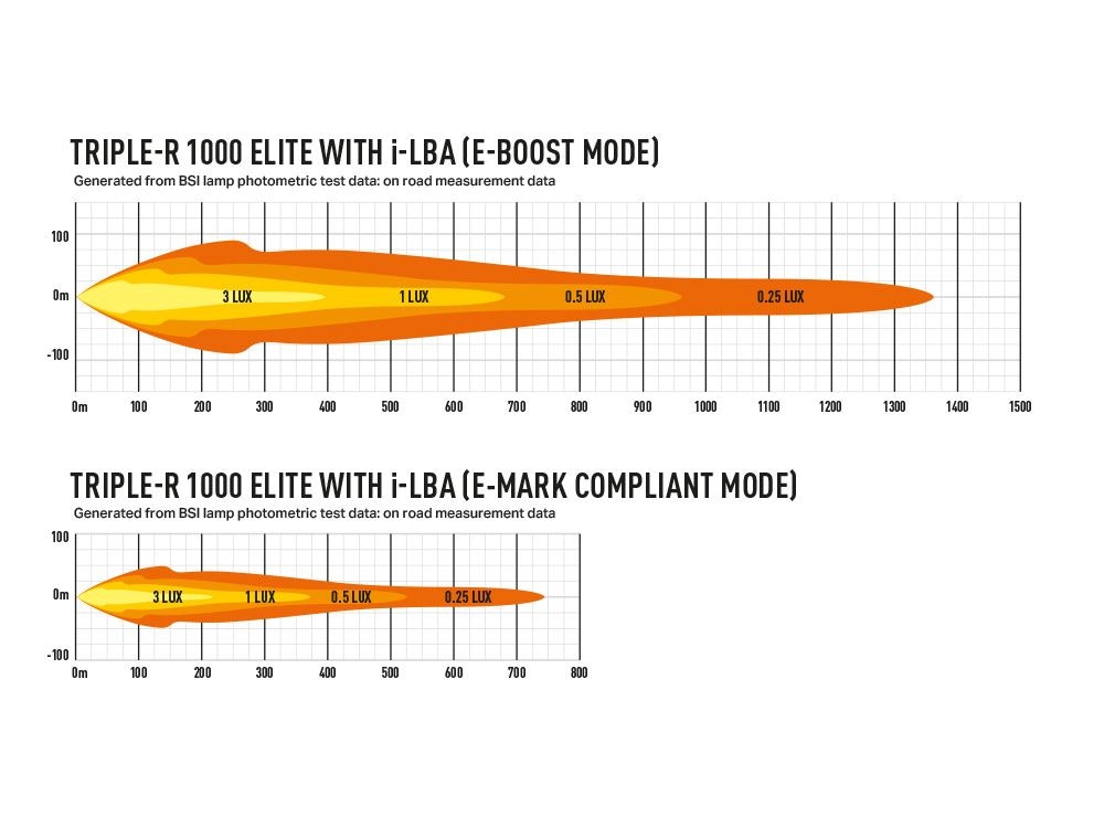 Lazer Triple-R 1000 Gen2 low beam assist