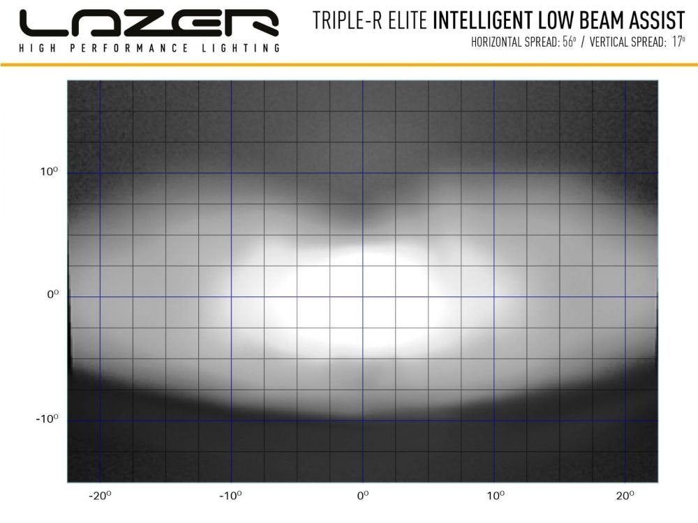 Lazer Triple-R 1000 Gen2 low beam assist