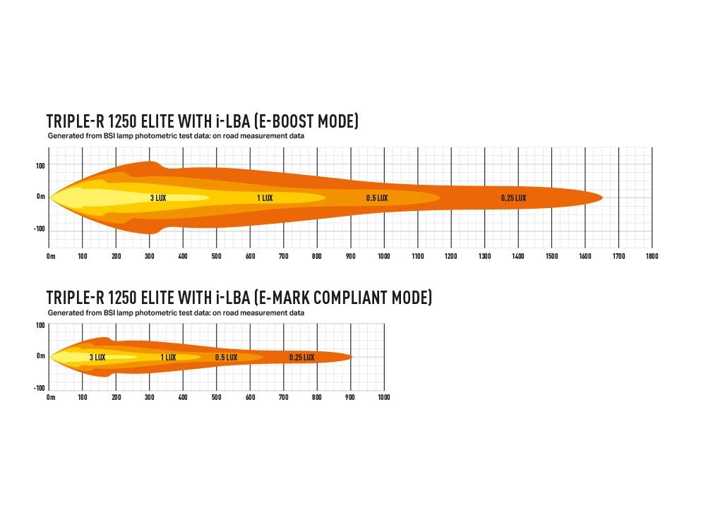 Lazer Triple-R 1250 Elite Gen2 low beam assist