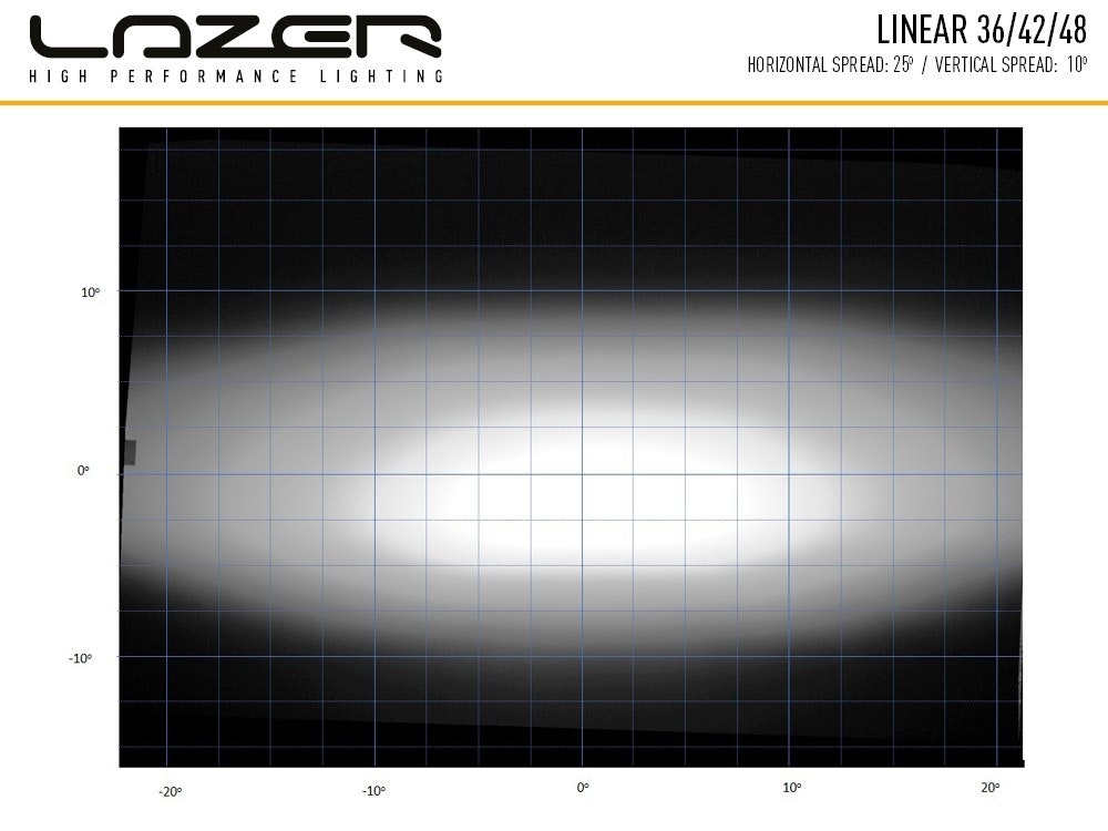 Lazer LED ramp Linear 36