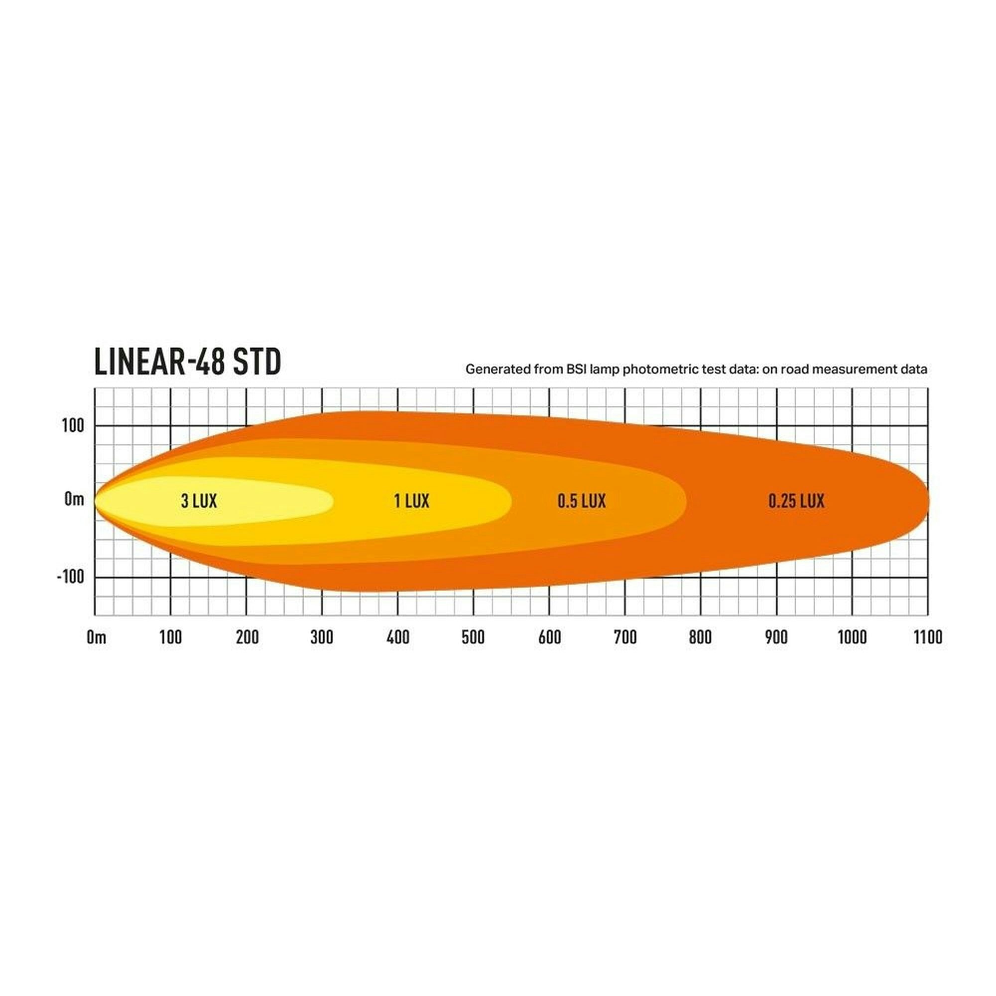 Lazer LED ramp Linear 48