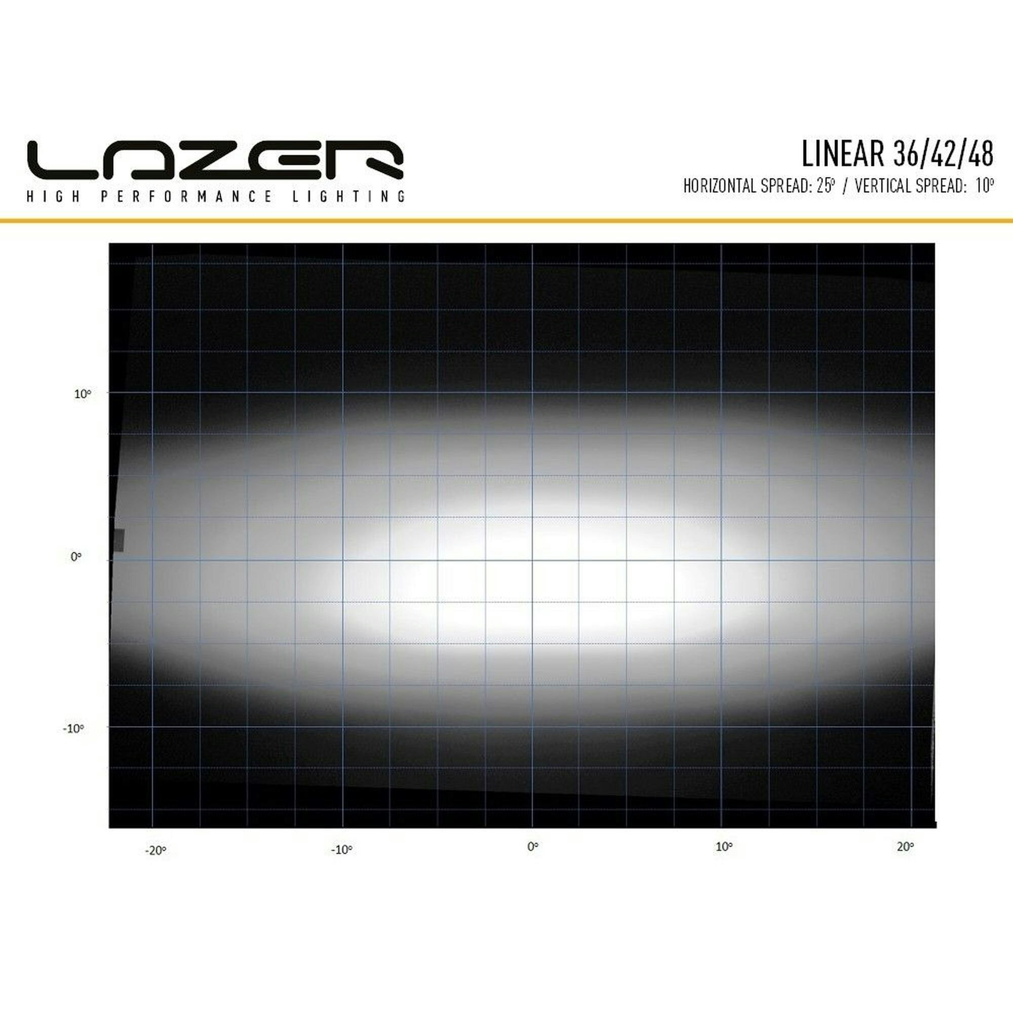 Lazer LED ramp Linear 48