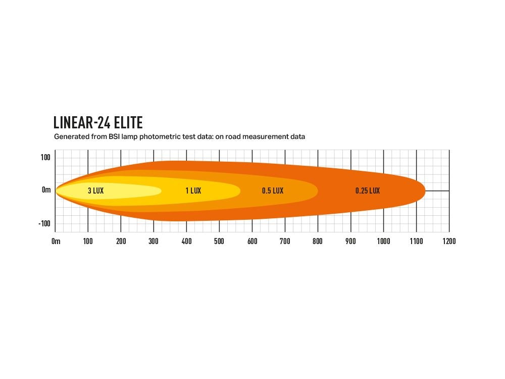 Lazer LED ramp Linear 24 Elite