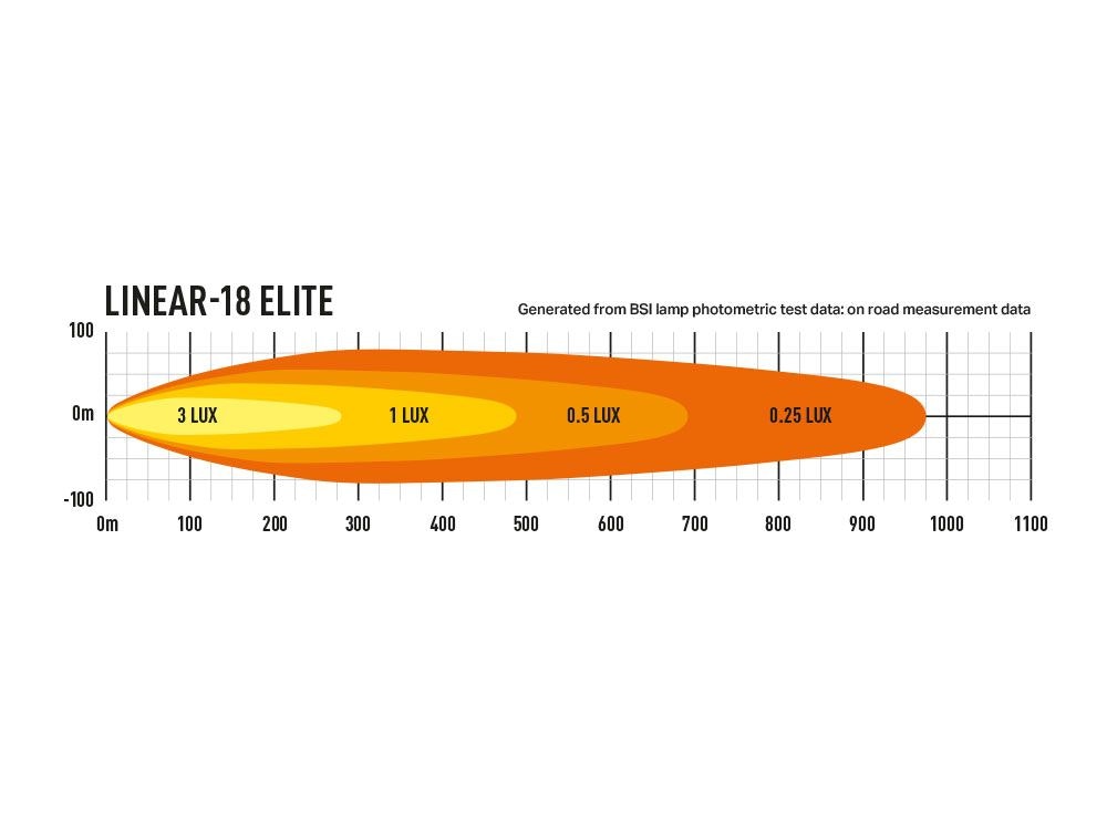 Lazer Linear 18 Elite med positionsljus