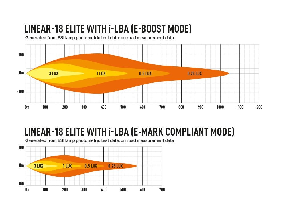 Lazer Linear 18 Elite low beam assist