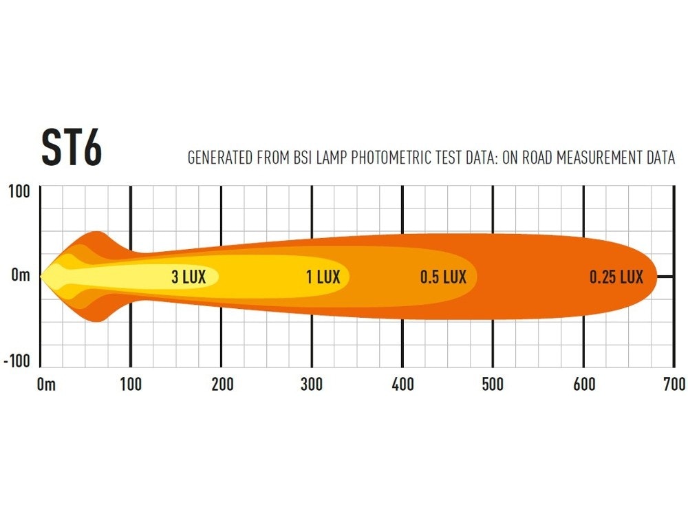 LED Ramp Lazer ST6 Evolution