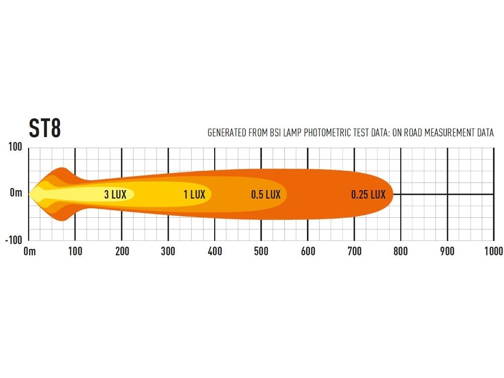 LED Ramp Lazer ST8 Evolution